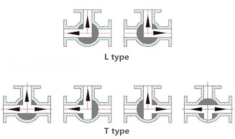 1 шт. DN08-DN50 3 way L и T-type нержавеющая сталь 304