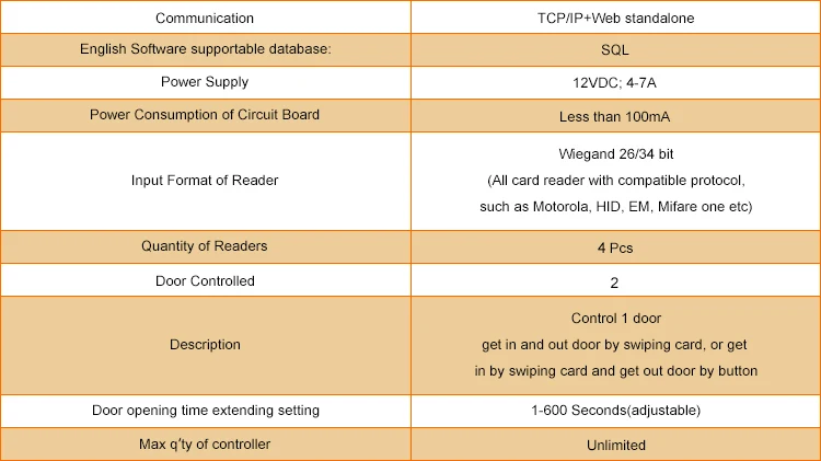 access control panel