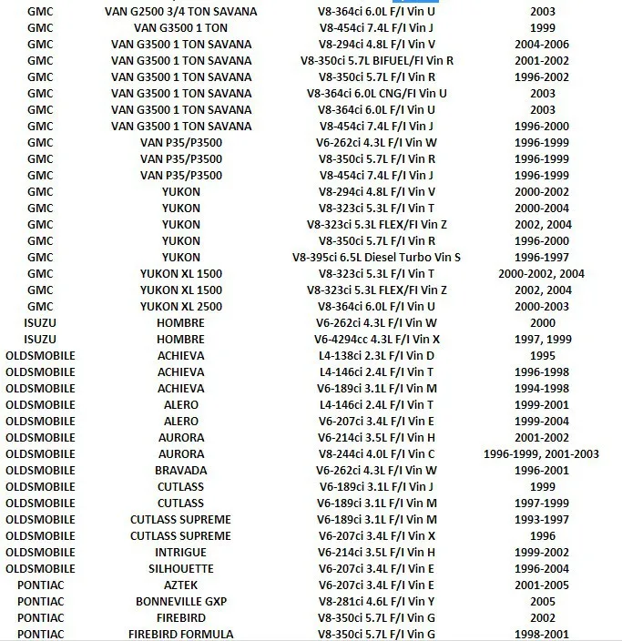 ISANCE положения дроссельной заслонки датчик TPS TH149 5S5049 17123852 SS10382 для датчик положения века Cadillac GMC Pontiac Oldsmobile