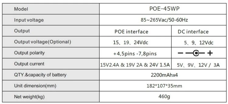 45 Вт мини Портативный UPS с 15/19/24VDC POE(Мощность Over Ethernet) и 5/9/12VDC Интерфейс широкий 85~ 265VAC Напряжение адаптер Встроенный