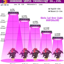 Ссылки для покупателя, чтобы оплатить индивидуальные лампы 5 шт. PCB и 15 шт. блок питания