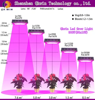 

Links for buyer to pay customized lamps 5pcs PCB and 15pcs power supply