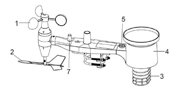 High Quality weather station wind