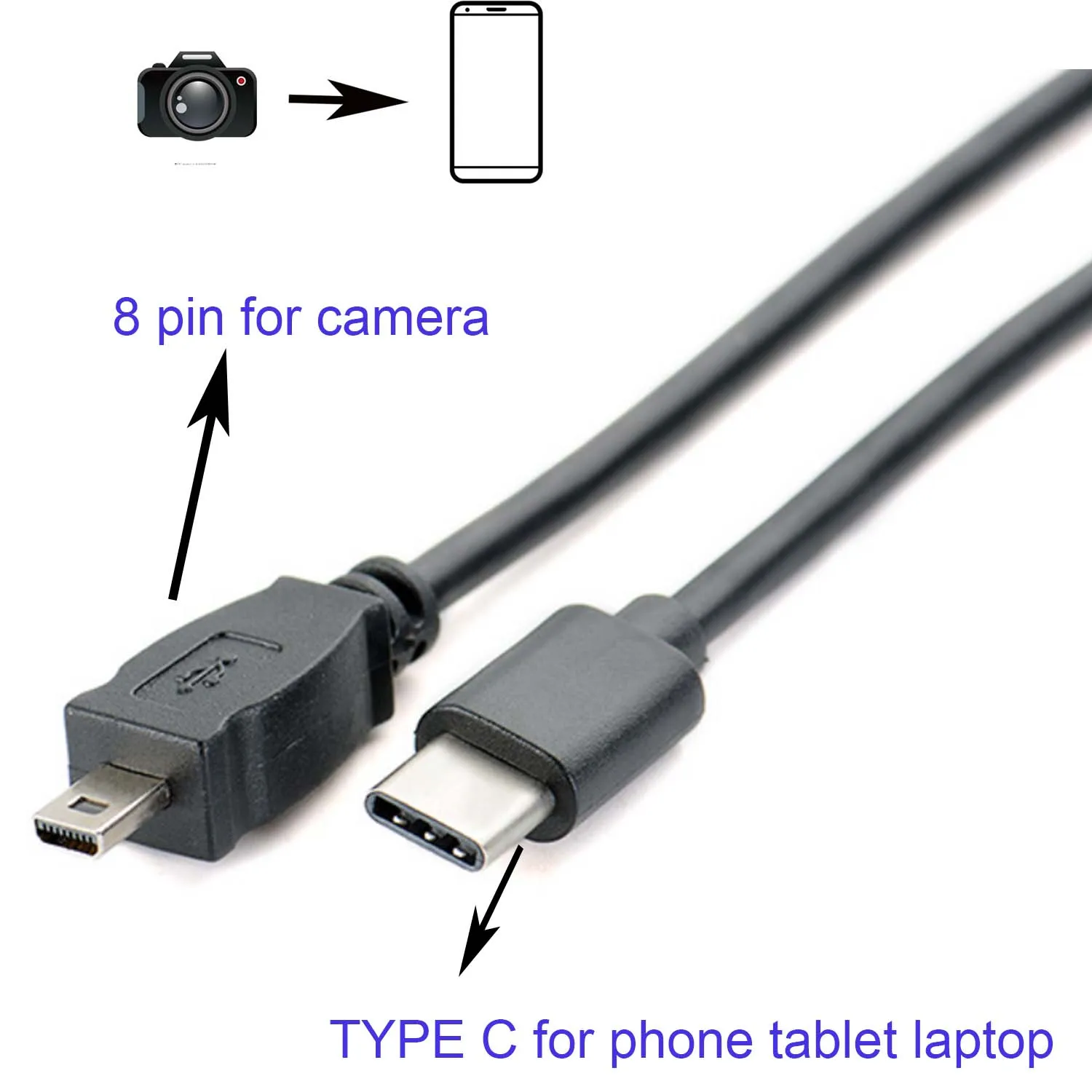 Alpha ★★★ CABLE USB DATA 150 Cm ★★★ Pour Sony Alpha DSLR-A700 DSLR-A200 