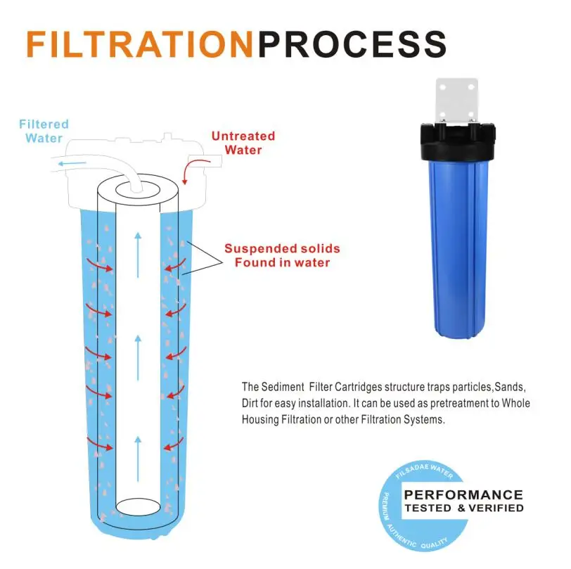 1-ступенчатая система фильтрации воды всего дома с 20-дюймовым струнным фильтром 20 микрон, монтажный кронштейн, винт и гаечный ключ, " входы