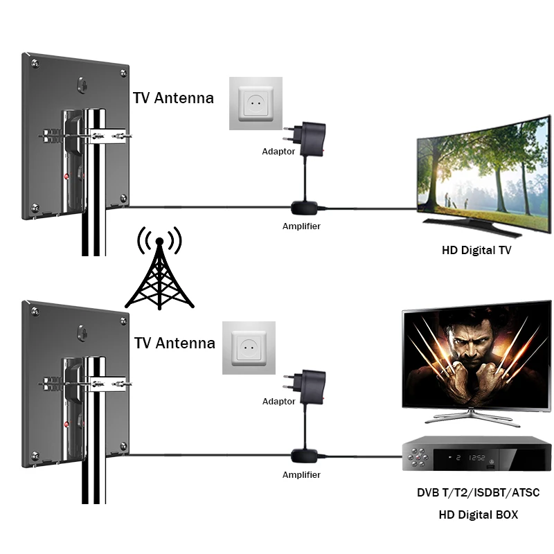 HD цифровая ТВ антенна поддержка DVB T2 ATSC ISDBT наружная/Внутренняя антенна ТВ усилитель сигнала с высоким коэффициентом усиления и низким уровнем шума цифровая антенна