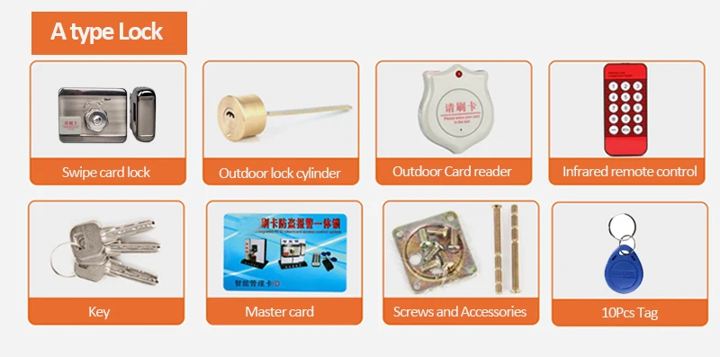 do fechamento da porta da unidade e