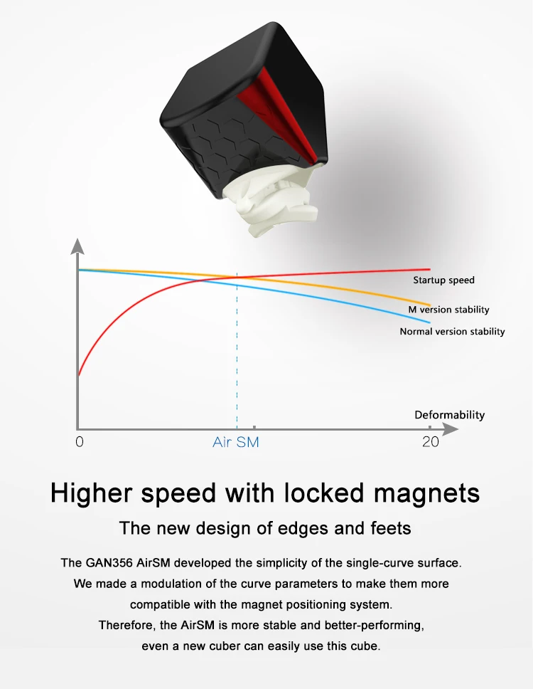 Gan356 Air SM 3x3x3 скоростной куб GAN354M Магнитный 3x3x3 магический куб GAN356R скоростной куб Gans 356 Air SM головоломка игрушки для детей