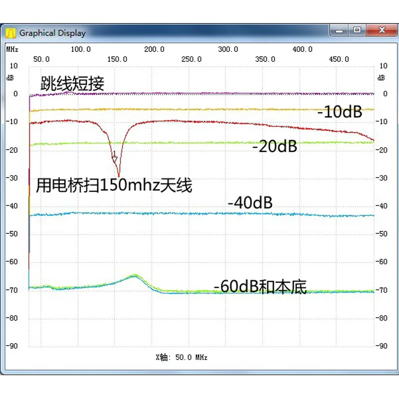 Простой спектральный Snalyzer D6(самоотслеживающийся источник Т. Г.) V2.032B ADF4351 простой источника сигнала B4-006