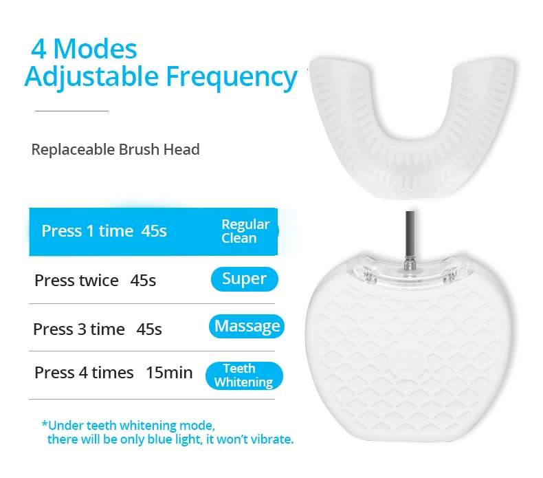 Ультразвуковая Автоматическая мощная быстрая зубная щетка, зарядка через usb, сильная вибрация, 360 градусов, зубная Чистящая сменная насадка для зубной щетки