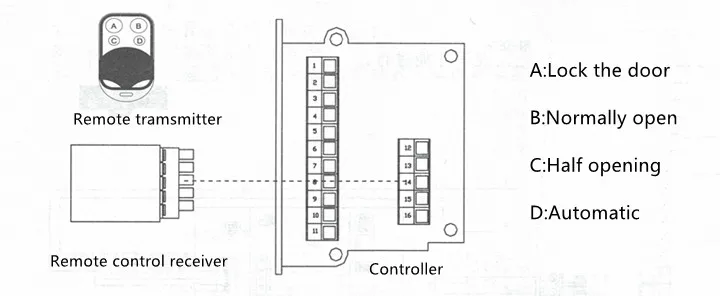Универсальный автоматический контроллер раздвижной двери, автоматический контроллер двери, контроллер раздвижной двери