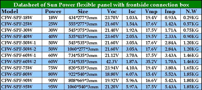 Datasheet frontside connection 1