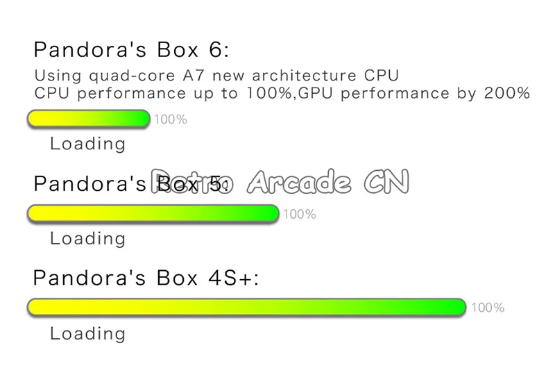 3D Pandora's Box 6 jamma board 1300 in 1 pcb Can add extra 3000 games Support FBA MAME PS1 For arcade game cabinet machine 3D Pandora's Box 6 jamma board 1300 in 1 pcb Can add extra 3000 games Support FBA MAME PS1 For arcade game cabinet machine