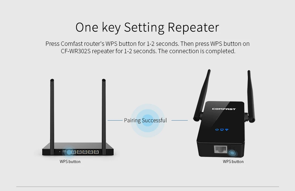 COMFAST беспроводной маршрутизатор Wi-Fi повторитель CF-WR302S-3PCS Мбит/с Wifi маршрутизатор английская прошивка беспроводной n Wi-Fi повторитель 802.11n b g 300