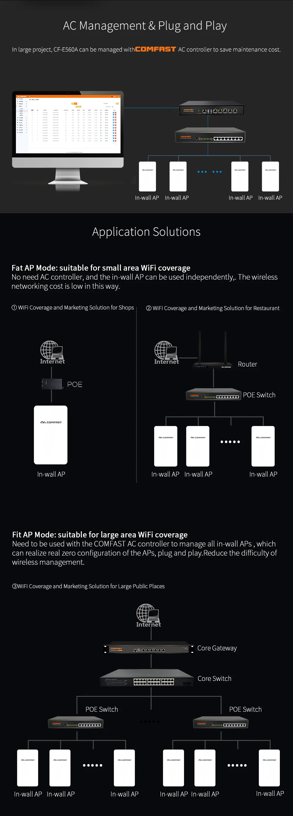 COMFAST 1200 Мбит/с двухдиапазонный гигабитный Беспроводной в стене AP 2.4 г/5.8 Г 802.11ac точка доступа Беспроводной Wi-Fi маршрутизатор с поддержкой 48 В