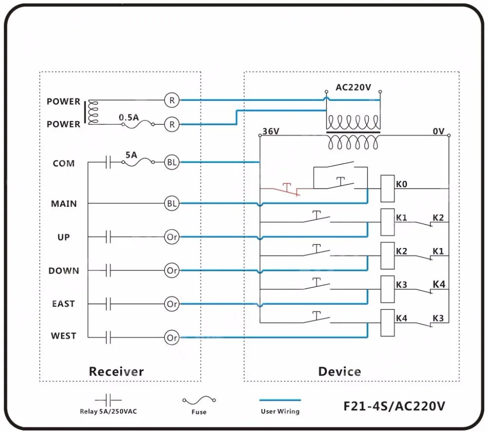 industrial remote controller switches 1 transmitter + 1 receiver Industrial remote control electric hoist receiver AC220V