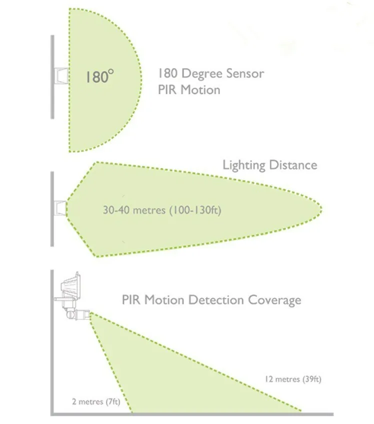Солнечный открытый светодиодный садовый свет 60 светодиодный s PIR датчик движения тела прожекторы с солнечной батареей прожекторы солнечные лампы