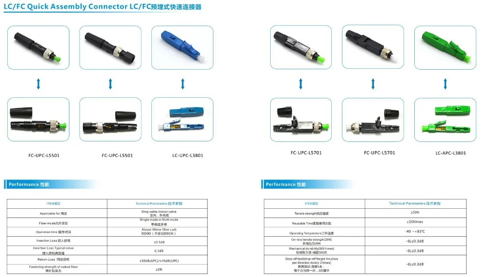 LC FC Fast connector