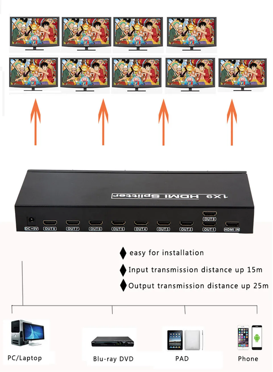 SZBITC видеостена процессор с разрешением 4 K HDMI с разветвителем 1X9 Порты и разъёмы HDMI распределяет 1 9 out для HD ТВ, DVD, ТВ, PS3, компьютер, мультимедиа