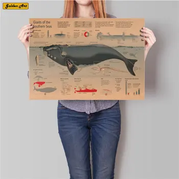 

Giants of the southern seas Vintage Picture retro kraft paper poster wall sticker print paint cafe home decoration 45.5x31.5cm