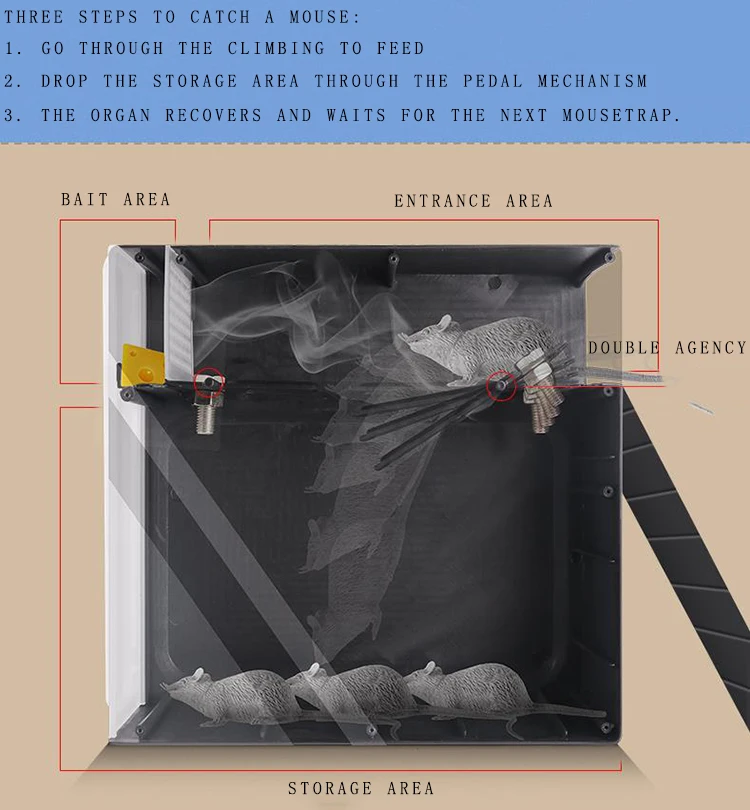 Непрерывная мышеловка в ферме, все-большая емкость, автоматическое убивание ловли мышей и ловли только Высокоэффективная ловушка
