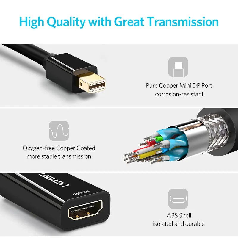 Ugreen высокое качество Thunderbolt мини дисплей порт Дисплей порт Адаптер DP к HDMI кабель для Apple Mac Macbook Pro Air