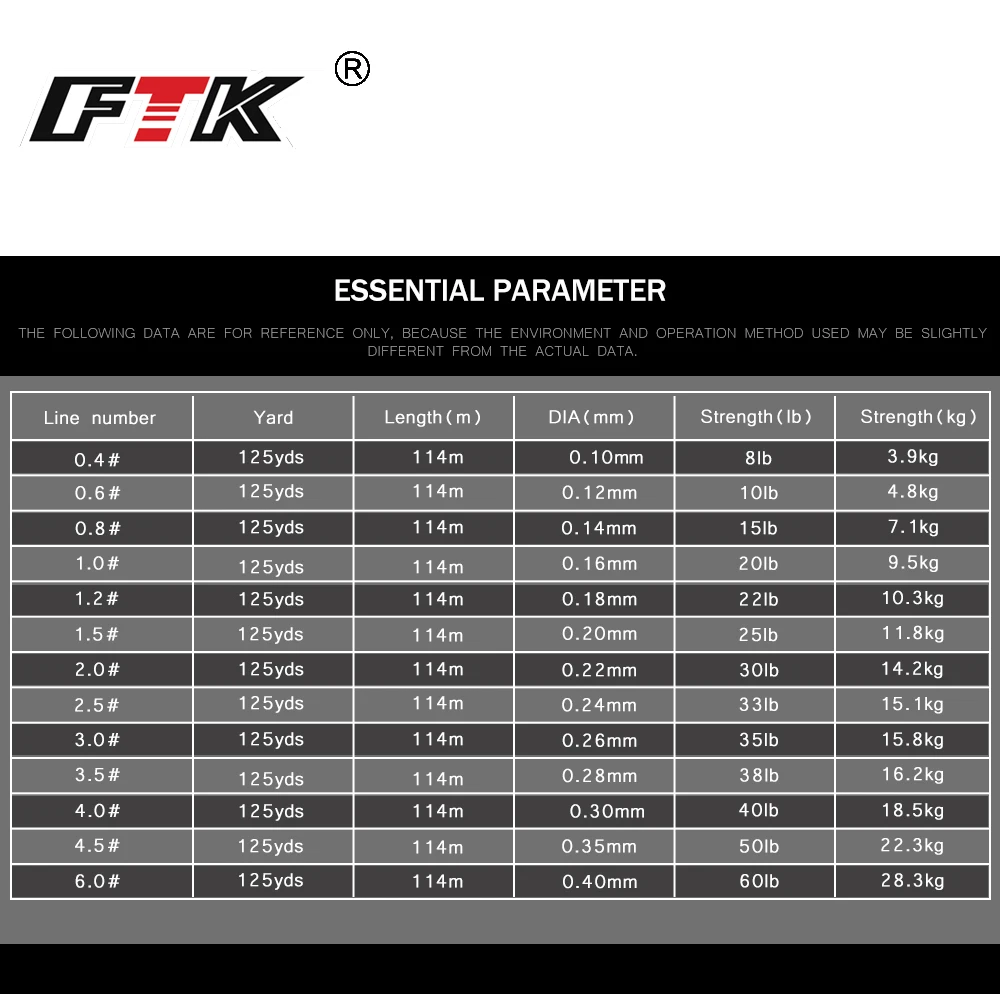 FTK 114 M 125 متر PE مضفر سلك خيط صنارة الصيد 4 السواحل 0.10 مللي متر-0.40 مللي متر 8LB-60LB اليابان قوي المتعددة الشعيرات الألياف خيط صنارة الصيد