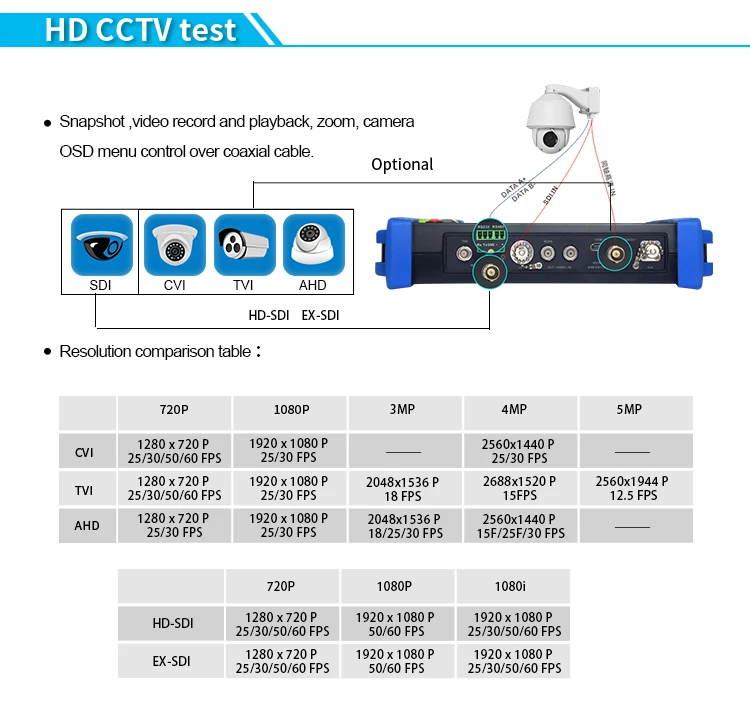 7 дюймов H.264/H.265 4 К IP CCTV тестер Мониторы IP CVBS Камера тестер быстрого ONVIF WI-FI tdr RJ45 HDMI ipc-8600movtadhs плюс