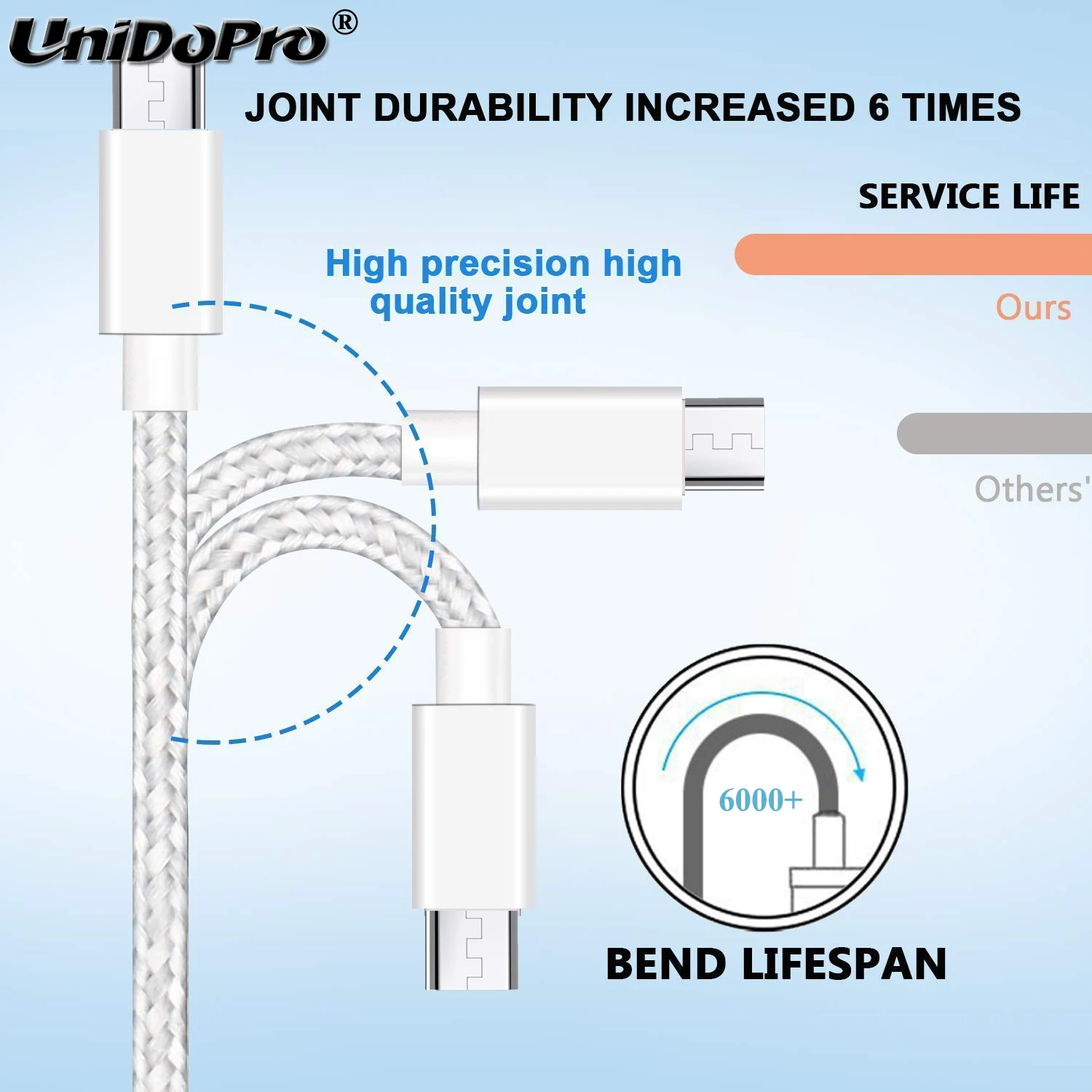 3 фута 3 в 1 USB кабель, быстрая зарядка и синхронизация данных шнур совместим со смартфонами IOS/Micro USB/type-C-Galaxy Xiaomi huawei