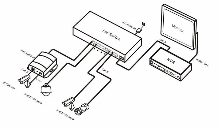 Мини-коммутатора ethernet 100 м 4 Порты и разъёмы PoE коммутатор, 10/100 м 4 Порты и разъёмы PoE коммутатор с 1 восходящего коммутатора ethernet, пропускная