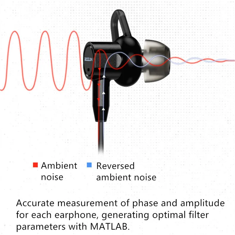 ANC наушники активное Шум шумоподавления вкладыши Bluetooth 4 2 in Ear линия для микрофона