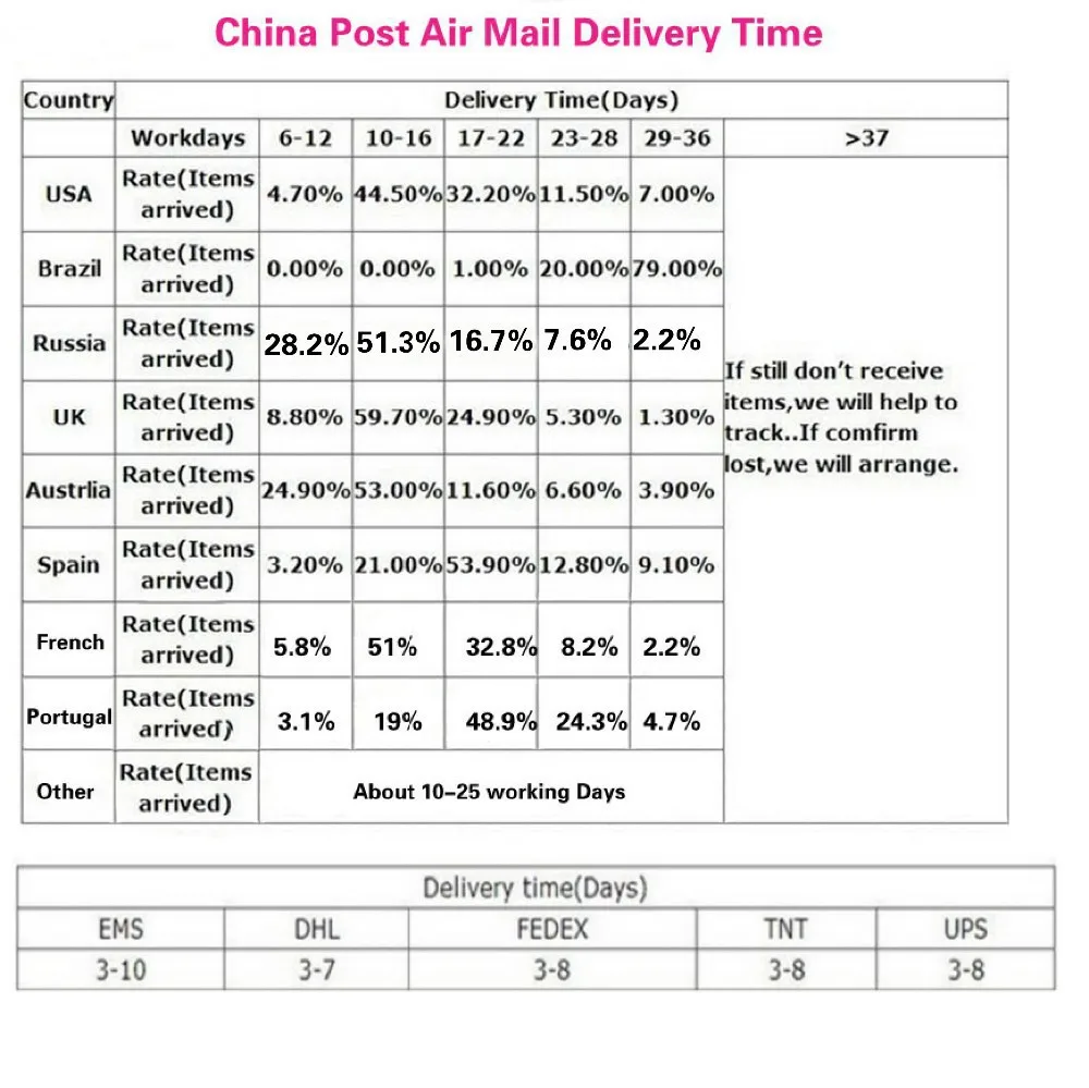 Válečná loď zacházení bod sr suntour xcr air pressure chart já vlákno