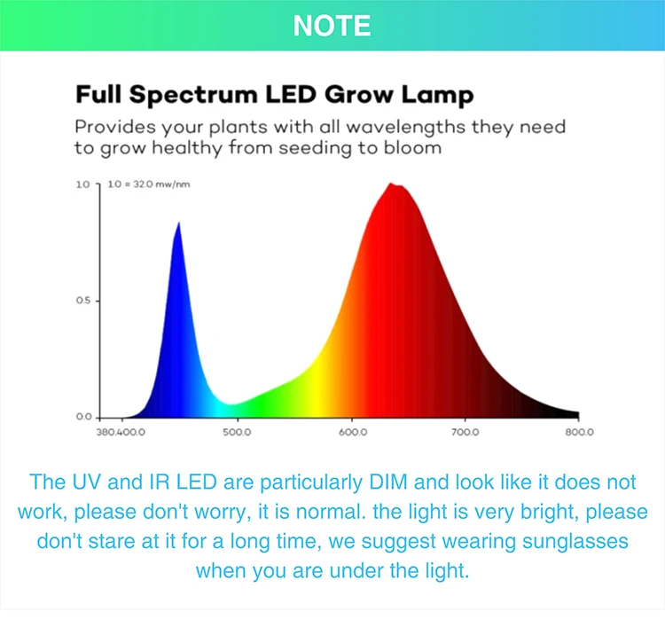 Светодиодный Полный лампа полного спектра освещение для роста растений 45 W 25 W AC110V 220 V УФ ИК-свет для выращивания в помещении парниковых