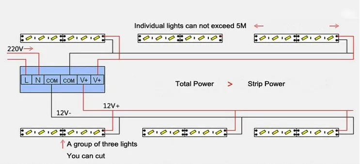 100 м/лот 1 м 72 LED SMD 5630 бар свет DC12V non-водоустойчивая жесткой полоски Алюминий сплав полосы света для Кабинета