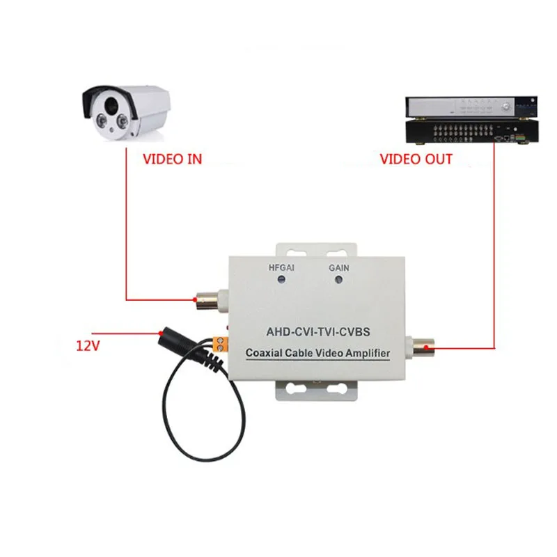 HD коаксиальный кабель усилитель видео сигнала BNC удлинитель CCTV камера безопасности