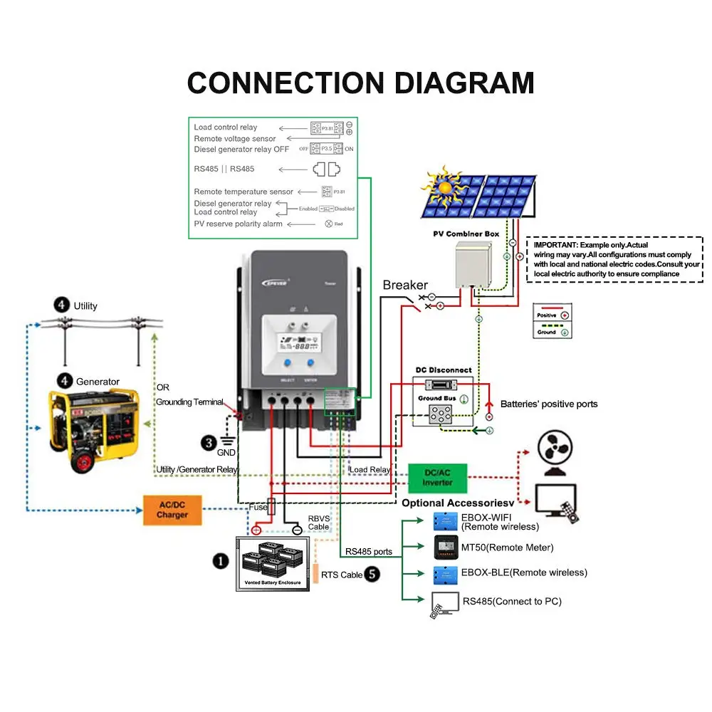 Controlador de Carga v para Max Epever Mppt Solar v 24 36 48 150 Painel Entrada Backlight Lcd Carregador Bateria Tracer 50a 12 13 Renovação da Casa