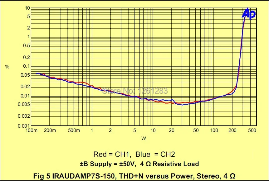 LJM DIY усилитель комплект L15D цифровой аудио усилитель комплект IRS2092 IRFI4019H