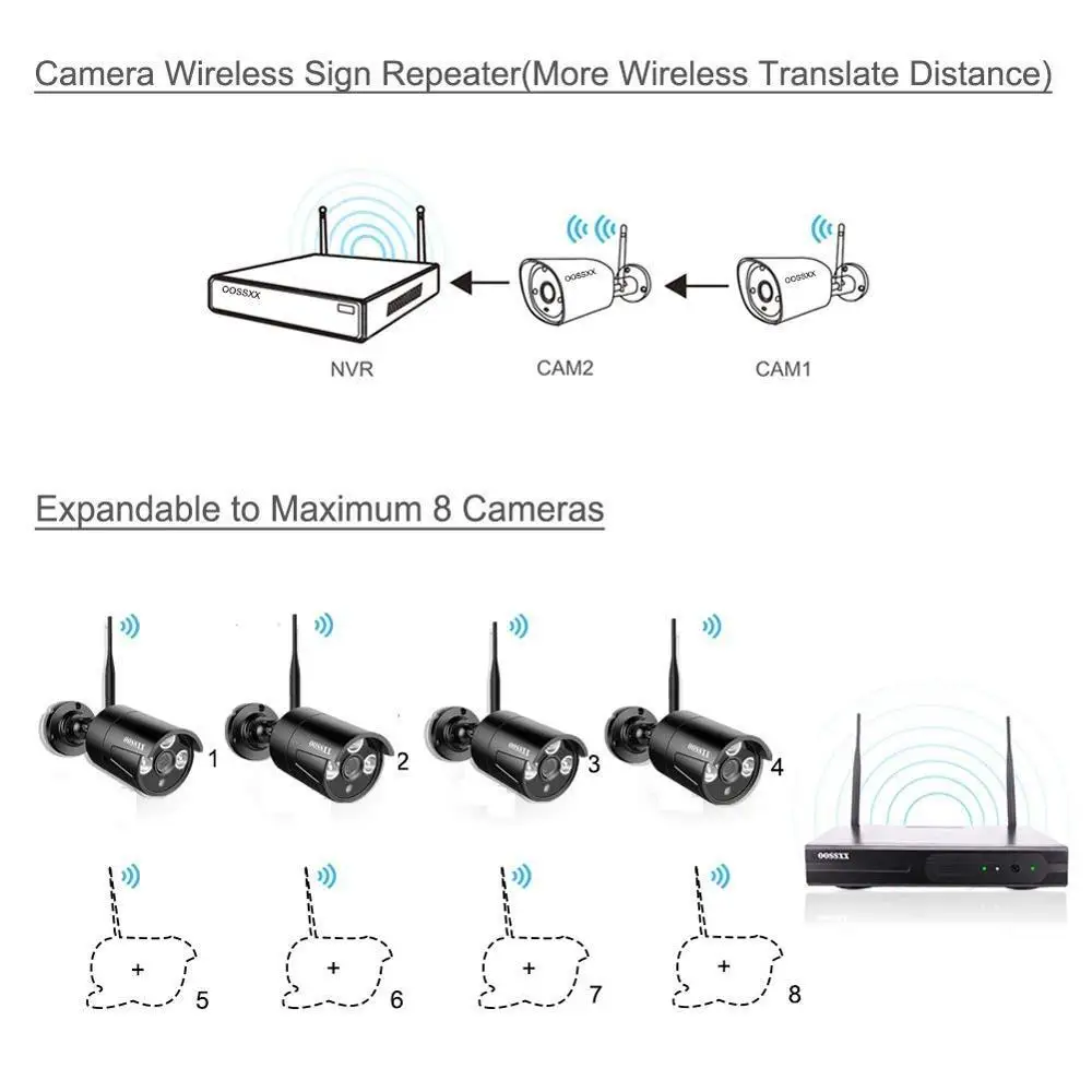 Беспроводная система охранной камеры, комплект NVR 8CH 1080 P, 4 шт 960P(1,3 м) наружная беспроводная ip-камера видеонаблюдения OOSSXX