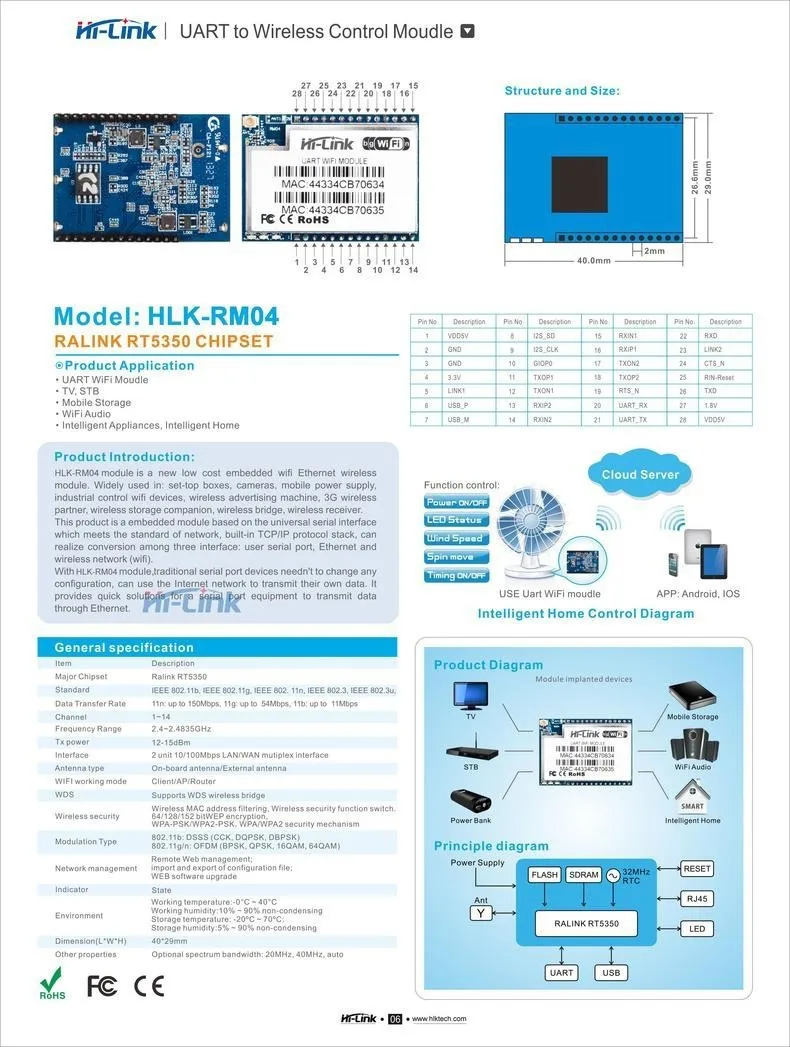 Jinyushi для модуля Hi-link HLK-RM04 последовательный порт для Ethernet WiFi тестовая плата