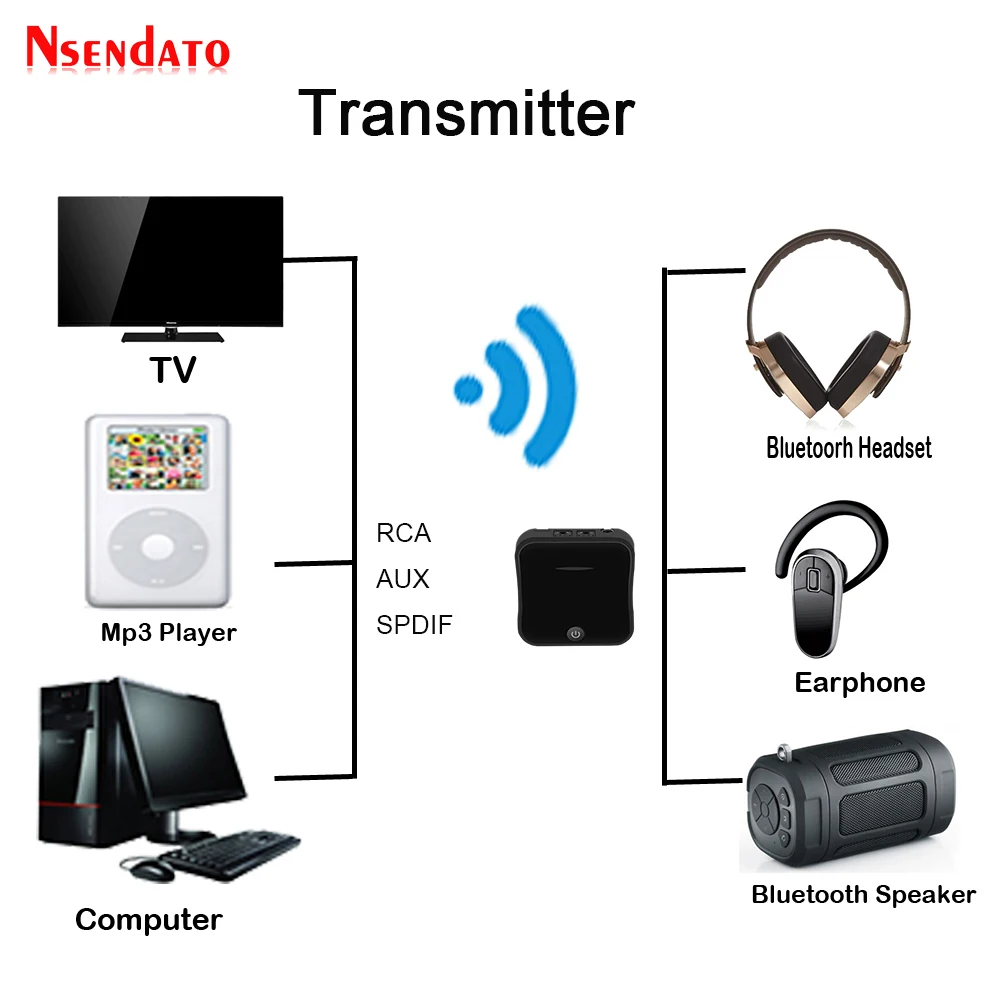 Bluetooth 5.0 Wireless Audio Adapter 2 In 1 Wireless Transmitter TV Receiver Digital Optical Toslink/SPDIF With CSR8675 APTX-HD
