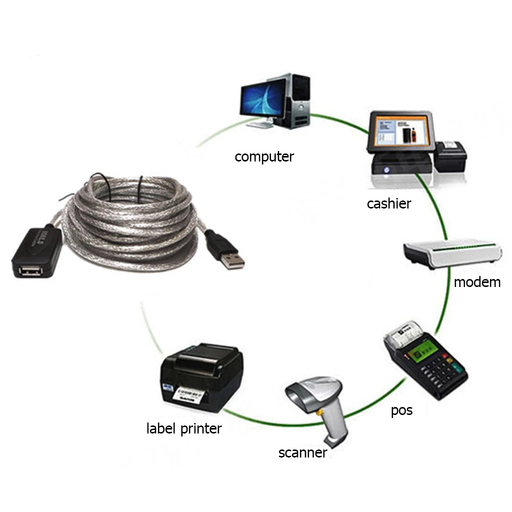  USB 2.0 extension cable 20M/15M/10M Male to Female Active Repeater Extension Extender Cable Cord US