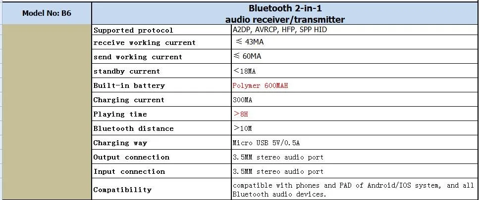 Bluetooth музыкальный приемник с динамиком 2в1 аудио Bluetooth приемник передатчик для звуковой системы рецептор Bluetooth для автомобиля SPB6