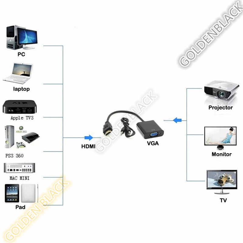 WILTEEXS HDMI к VGA с аудио кабелем позолоченный Высокоскоростной 1080P HDMI к VGA конвертер адаптер папа к женскому для ПК ноутбука