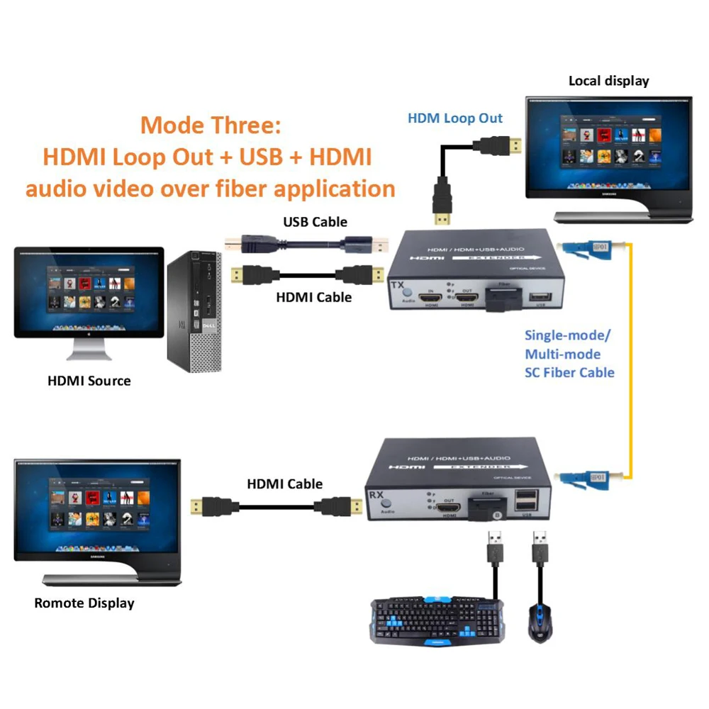 HDMI волоконно-оптический преобразователь с поддержкой USB 2,0 KVM управления 20 км HDMI волоконно-оптический удлинитель с петлей через SC волоконный кабель