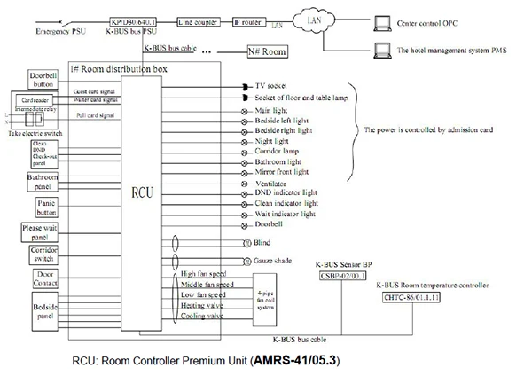 KNX/ЕИБ ГВС K-bus KNX номер контроллера в умный дом система автоматизации