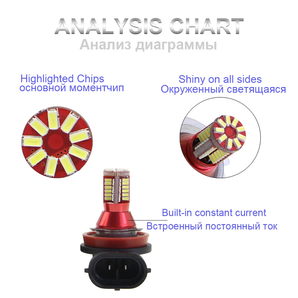 KEIN 2 шт. h8 h11 Светодиодная лампа 57SMD H1 H3 H7 9005 9006 880 881 H27 HB3 HB4 Противотуманные фары сигнальные лампы Автомобильные светодиодные дневные ходовые огни, авто