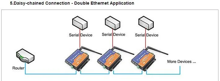 LPSECURITY USR-wifi 232-630 Серийный RS232/RS485 к wifi серверу с 2 каналами RJ45