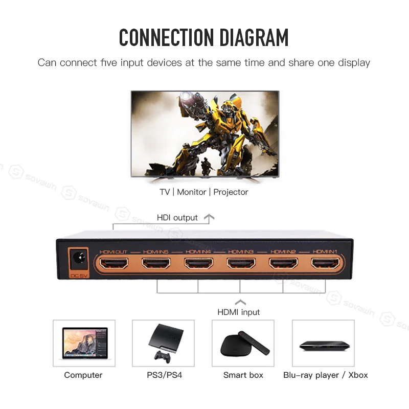 HDMI коммутатор 4 K 3 в 1 выход для ПК ноутбука xbox 360 PS3 PS4 nintendo переключатель порта