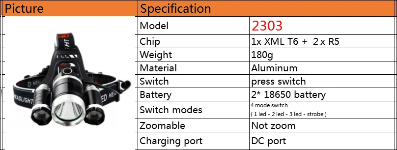 Litwod Z20 CREE XHP70.2 светодиодный налобный фонарь Головной фонарь фронтальный фонарь 18650 батарея VS 3 шт. XM-L T6