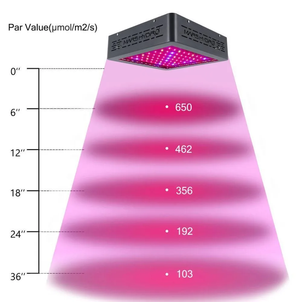 Mars гидро светодиодный светильник для выращивания Mars II 400 Вт полный спектр панели гидропоники системы для посадки овощей в помещении сада